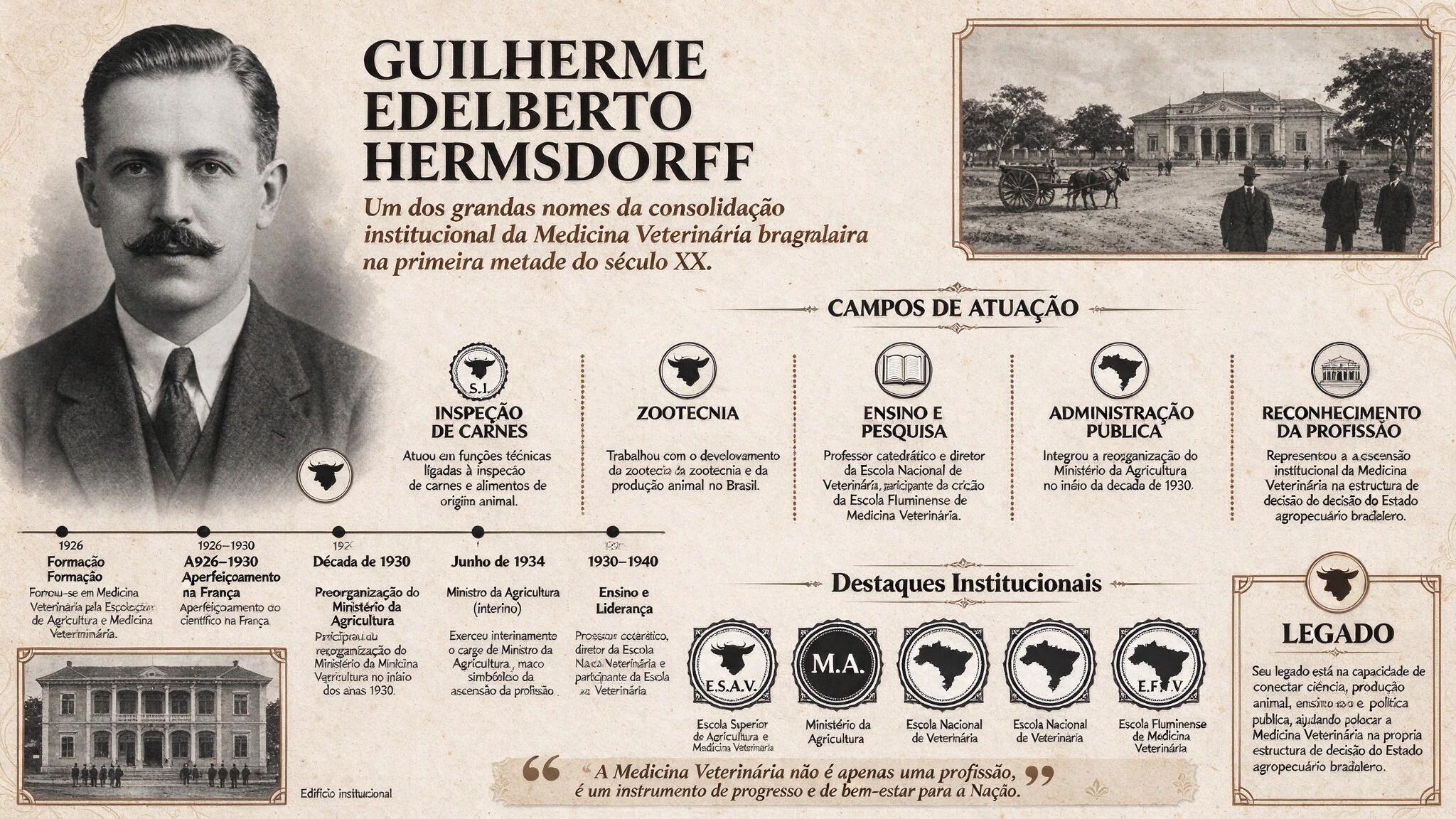 Guilherme Edelberto Hermsdorff — quando a Medicina Veterinária chegou à mesa onde o Estado era reorganizado